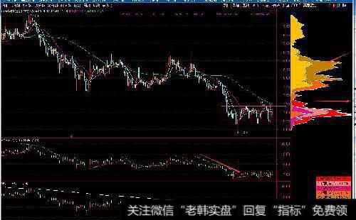 量比指的是什么？有哪些应用规则？如何详细解读<a href='/tongdaxin/286807.html'>量比指标</a>？