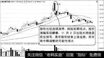 红星发展在2010年9月至12月的走势