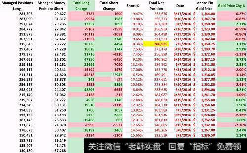 量比指标及量比曲线的原理是什么？怎样更好地使用量比指标这一工具？