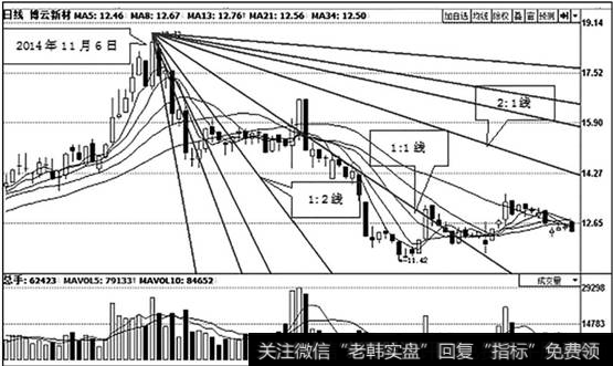 <a href='/gpcw/213045.html'>博云新材</a>（002297）日K线走势图