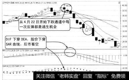 辽宁成大2010年3月至5月的走势，从图上可以看到，该股经过拉升于4月22日在高位收出一根带上影线的阴线形态，随后股价出现回落调整走势，连续收出阴线。