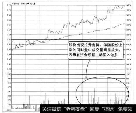 兴化股份在2010年7月19日的分时走势图，从图上可以看到股价低开后，在开盘至10:30左右的时间段里走势并不活跃。