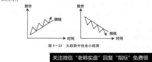 如何确定股价变化的趋势线？股价变化的趋势线如何确定？