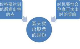 聂夫在投资时运用的一些计算收益的公式及方法