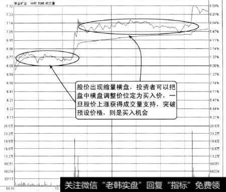 紫金矿业在2010年9月30日的分时走势图，从图上可以看到股价在当天走势中走出了台阶式上涨。