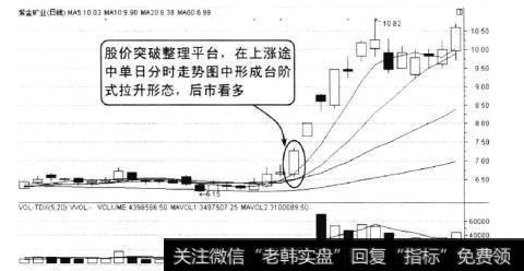 紫金矿业在2010年8月至10月的走势，从阉中可以看到该股经过横盘整理走势后，成交量放大，股价突破整理平台。