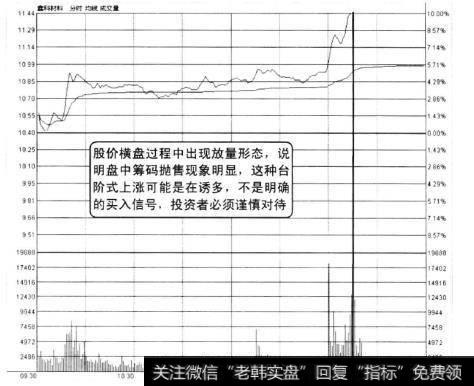 鑫科材料在2010年11月1日的分时走势图。