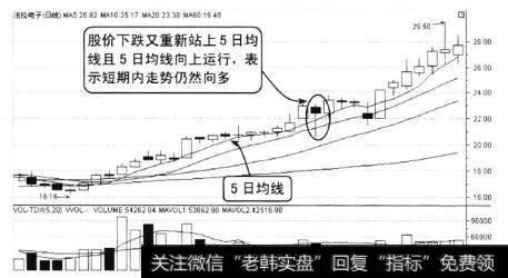 法拉电子在2010年3月至4月的走势，从图中可以看到该股在上升通道中运行，均线系统呈现多头排列，短期内股价走势仍然是向多。