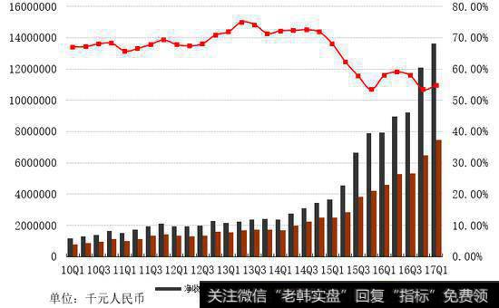 投资者如何对委比、量比和涨幅综合应用？其有哪些研判技巧？