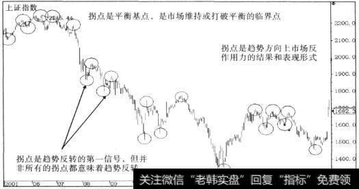 市场横向与纵向二维方向上的趋势平衡状态