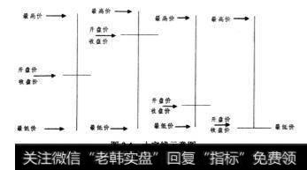 十字线示意图