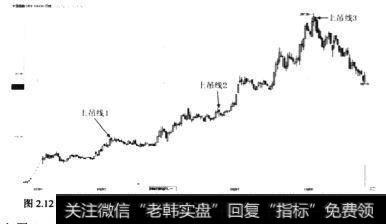 <a href='/scdx/281045.html'>中国船舶</a>