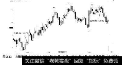 <a href='/ggnews/249619.html'>上海机场</a>(600009)