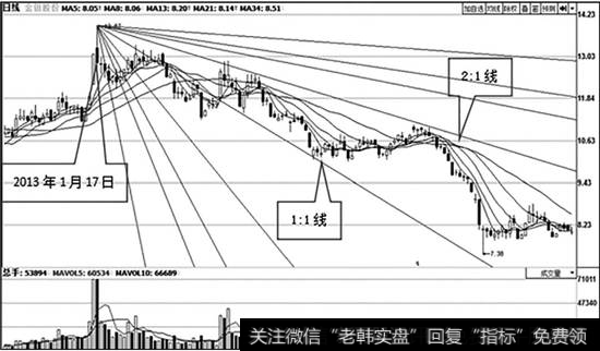 <a href='/gpcyml/272973.html'>金钼股份</a>（601958）日K线走势图