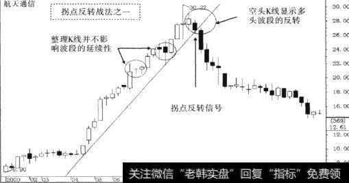 航天通信(600677) 2000年4-9月一轮强势多头运行走势图