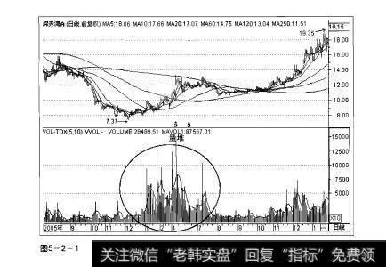 图5-2-1操盘手实战法则：量堆解析