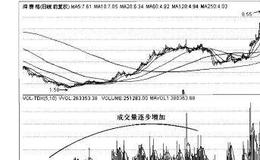 操盘手实战法则：增量解析