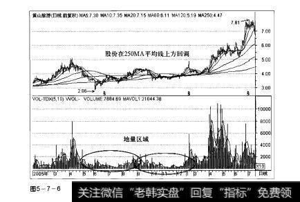 图5-7-6操盘手实战法则：地量解析