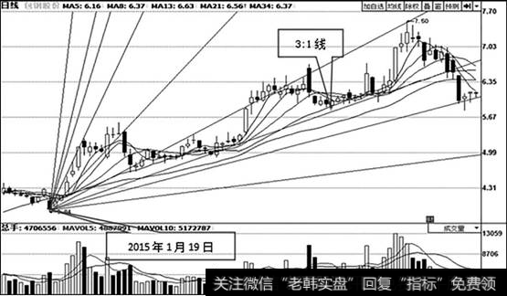 <a href='/scdx/255263.html'>包钢股份</a>（600010）日K线走势图