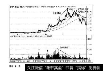 图6-2-3操盘手实战法则：价升量缩形态