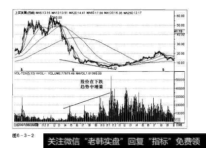 图6-3-2操盘手实战法则：价跌量增形态