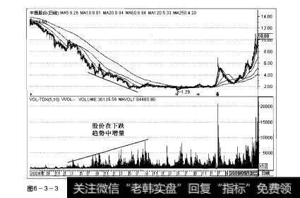 图6-3-3操盘手实战法则：价跌量增形态