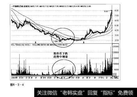 图6-3-4操盘手实战法则：价跌量增形态