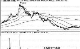 操盘手实战法则：价跌量缩形态