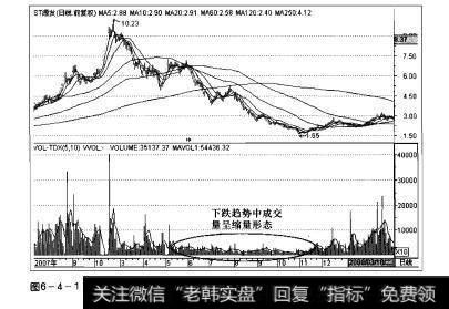 图6-4-1操盘手实战法则：价跌量缩形态