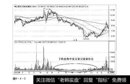 图6-4-2操盘手实战法则：价跌量缩形态