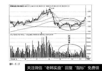 图6-5-2操盘手实战法则：回调缩量形态