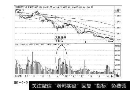 图6-6-5操盘手实战法则：反弹增量形态