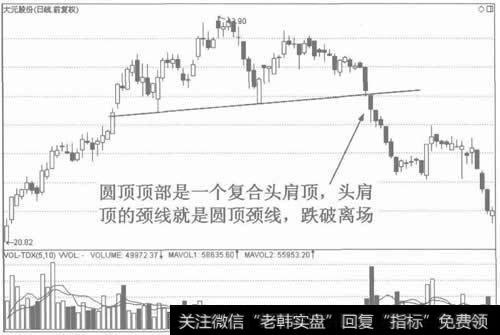 图10圆顶颈线即是头肩顶的颈线，跌破离场