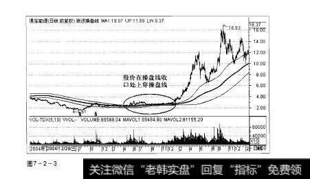 图7-2-3操盘手实战法则：狼巡操盘线指标选股精要