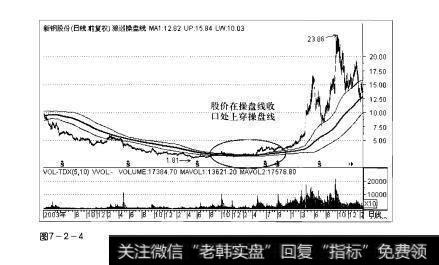 图7-2-4操盘手实战法则：狼巡操盘线指标选股精要