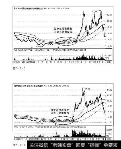 图7-2-5 图7-2-6操盘手实战法则：狼巡操盘线指标选股精要