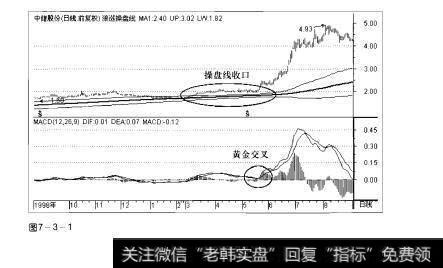 图7-3-1操盘手实战法则：MACD指标黄金交叉选股精要