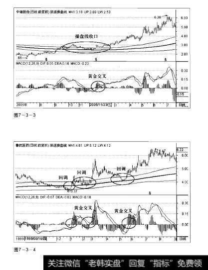 图7-3-3 图7-3-4操盘手实战法则：MACD指标黄金交叉选股精要