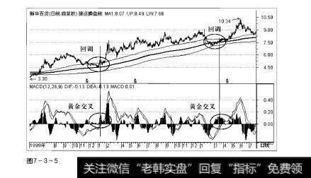 图7-3-5操盘手实战法则：MACD指标黄金交叉选股精要