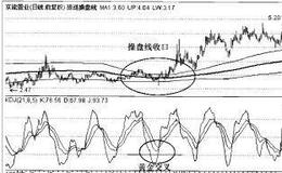 操盘手实战法则：KDJ指标黄金交叉选股精要