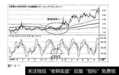 图7-4-1操盘手实战法则：KDJ指标黄金交叉选股精要