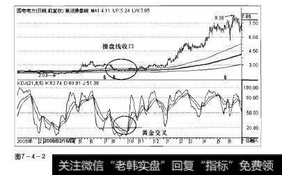 图7-4-2操盘手实战法则：KDJ指标黄金交叉选股精要