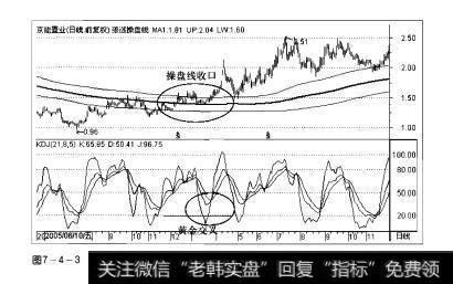 图7-4-3操盘手实战法则：KDJ指标黄金交叉选股精要