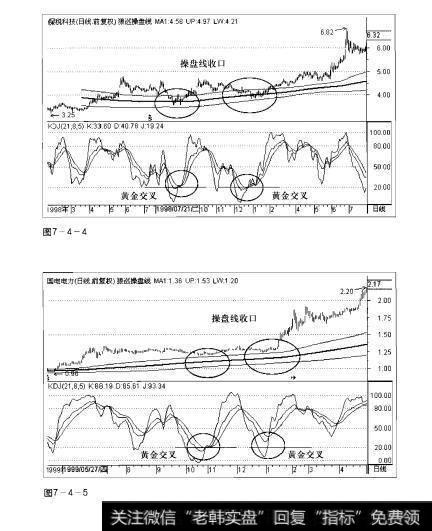 图7-4-4 图7-4-5操盘手实战法则：KDJ指标黄金交叉选股精要