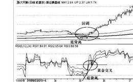 操盘手实战法则：RSI指标黄金交叉选股精要