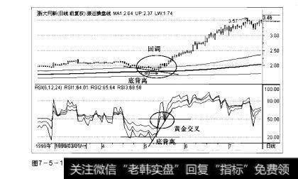 图7-5-1操盘手实战法则：RSI指标黄金交叉选股精要