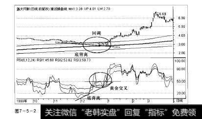 图7-5-2操盘手实战法则：RSI指标黄金交叉选股精要