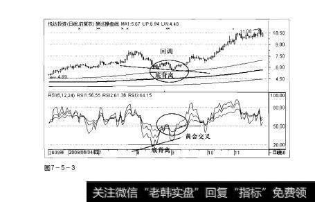 图7-5-3操盘手实战法则：RSI指标黄金交叉选股精要