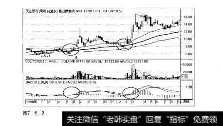 图7-6-2 操盘手实战法则：周线选股精要