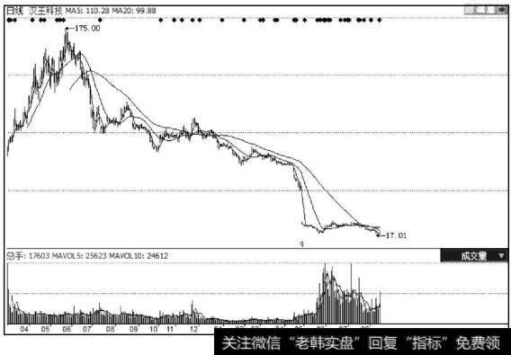 汉王科技